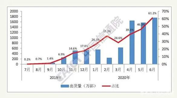 5G手机换机潮与加工行业的机缘