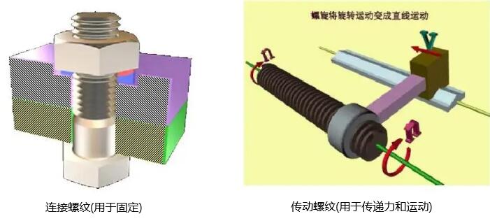 机加工螺纹加工步骤--看完你就是这方面的专家啦！！