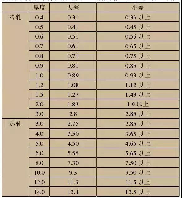 赏金国际 - NG大舞台,有梦你就来