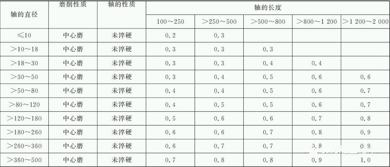 赏金国际 - NG大舞台,有梦你就来